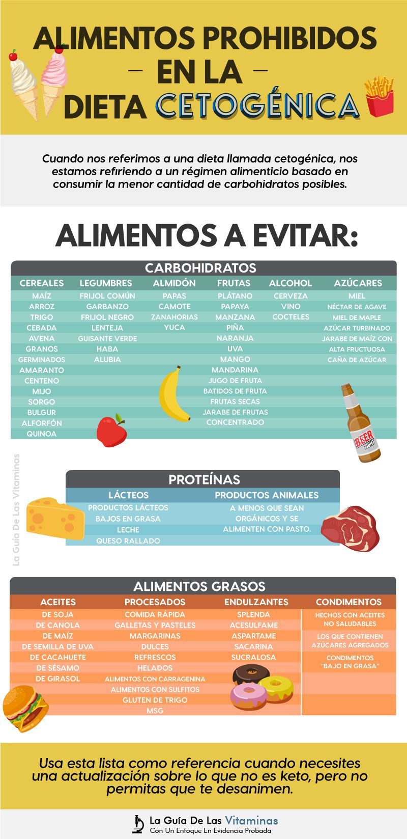 Image result for dieta keto Detox diet, Body detox diet