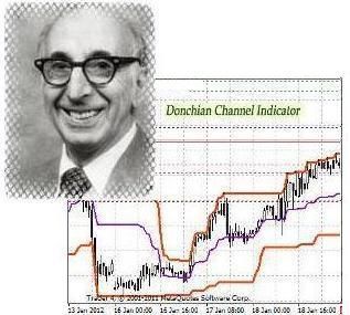 Richard elton forex trading