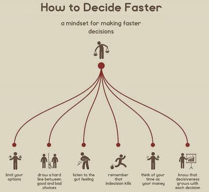 How to make decisions faster