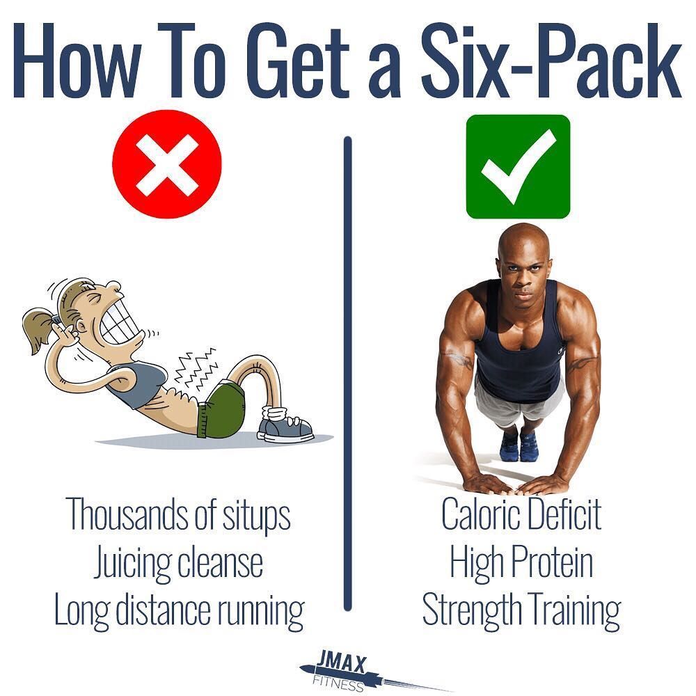 HOW TO GET A SIXPACK? Getting a sixpack is pretty simple, actually