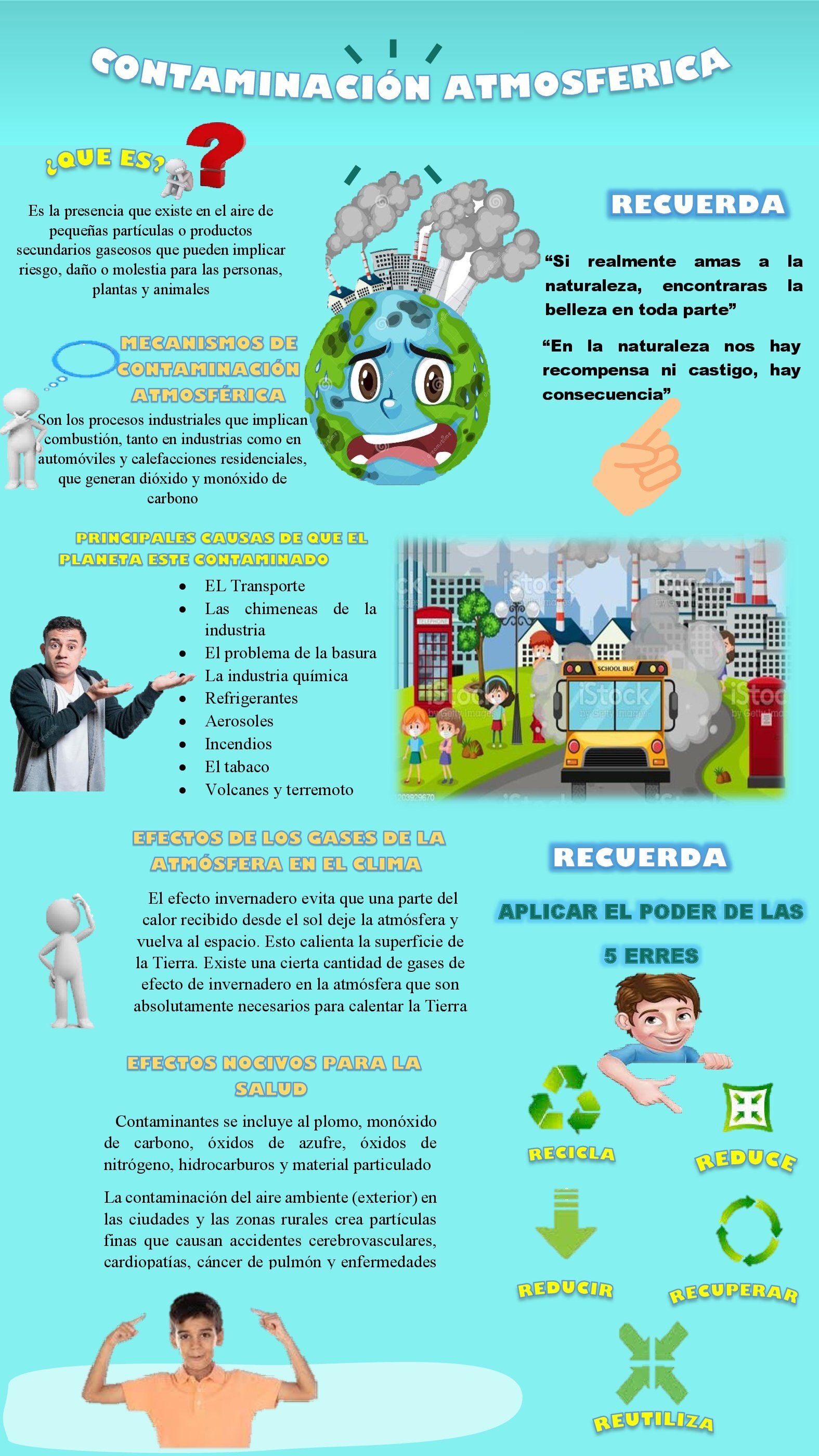INFOGRAFIA DE CONTAMINACI N AMBIENTAL Psicologia Ambiental Paginas infografia-de-contaminaci-n-ambiental-psicologia-ambiental-paginas