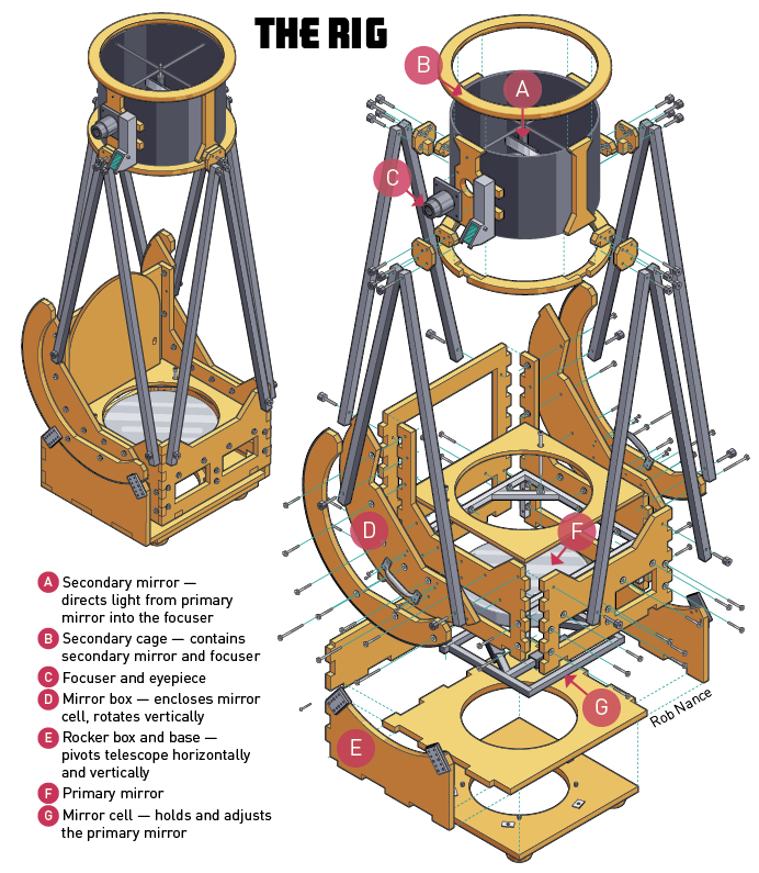 Build Your Own Dobsonian Telescope Kit Build Your Own Dobsonian Telescope Kit