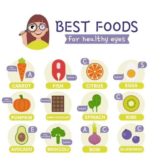 15 Best Foods To Improve Eyesight Naturally