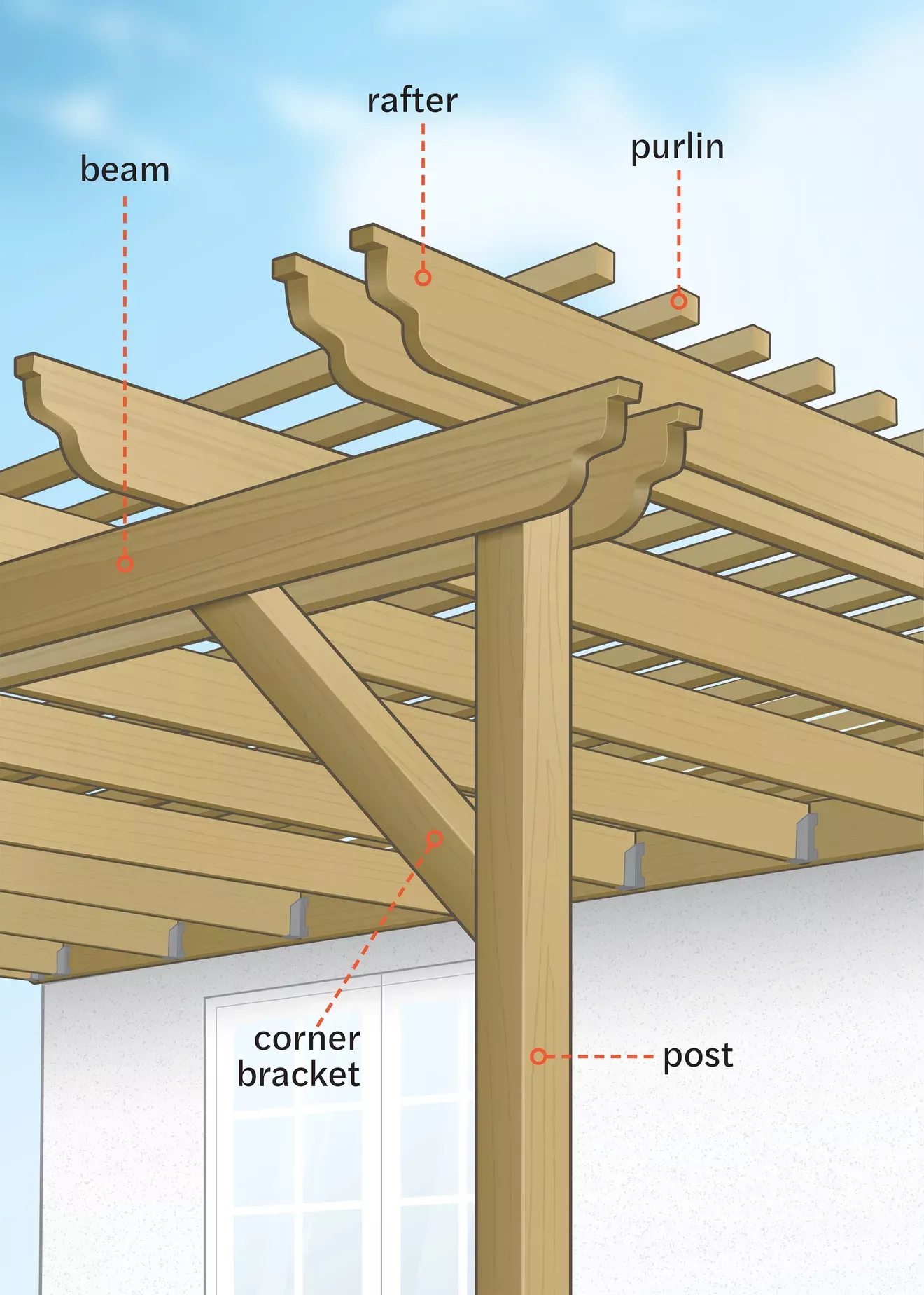 Planning for a Pergola: What to Know Before You Install One