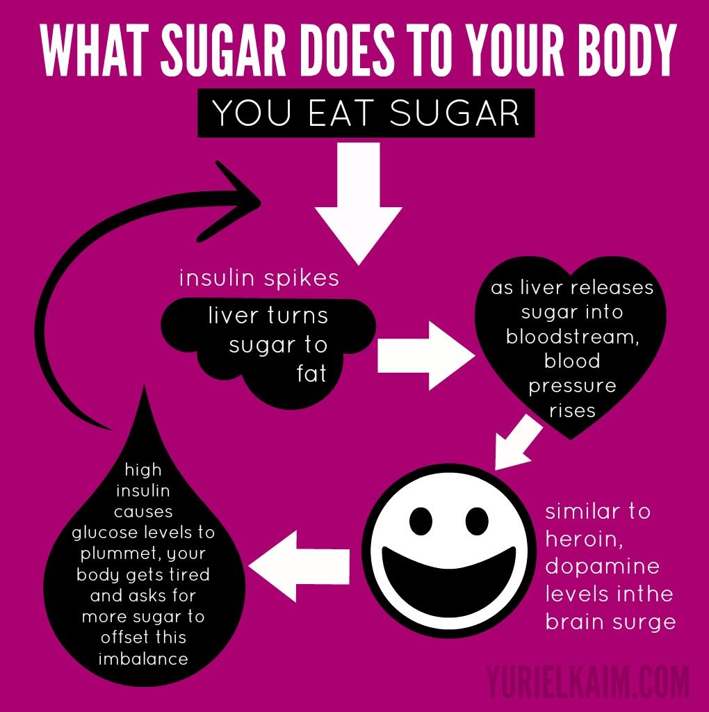 10 Fool-Proof Steps To Help You Kick Your Sugar Cravings (For Good!)