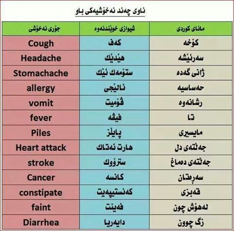 Learn English Learn English Learning Cancer