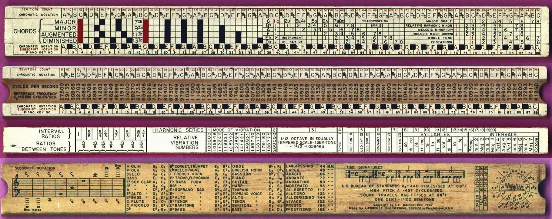 view and search my collection of slide rules Search Me, English Articles, Face E, Slide Rule, Open Frame, Meteorology, Acoustic, Rules, Mannheim