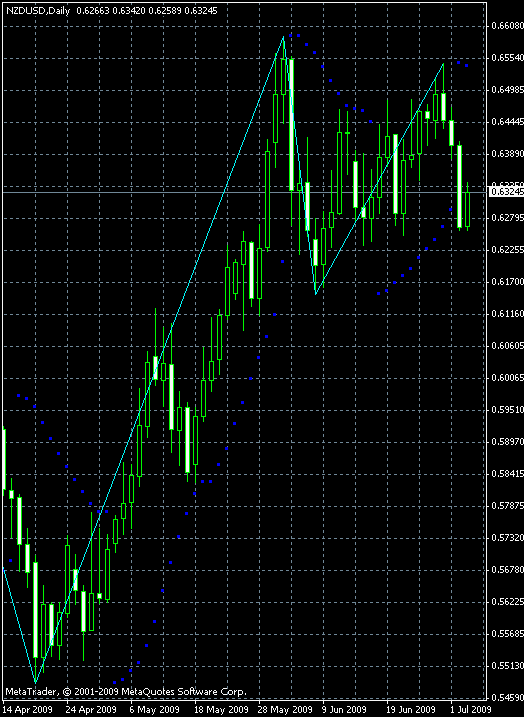 forex earnings forex earnings