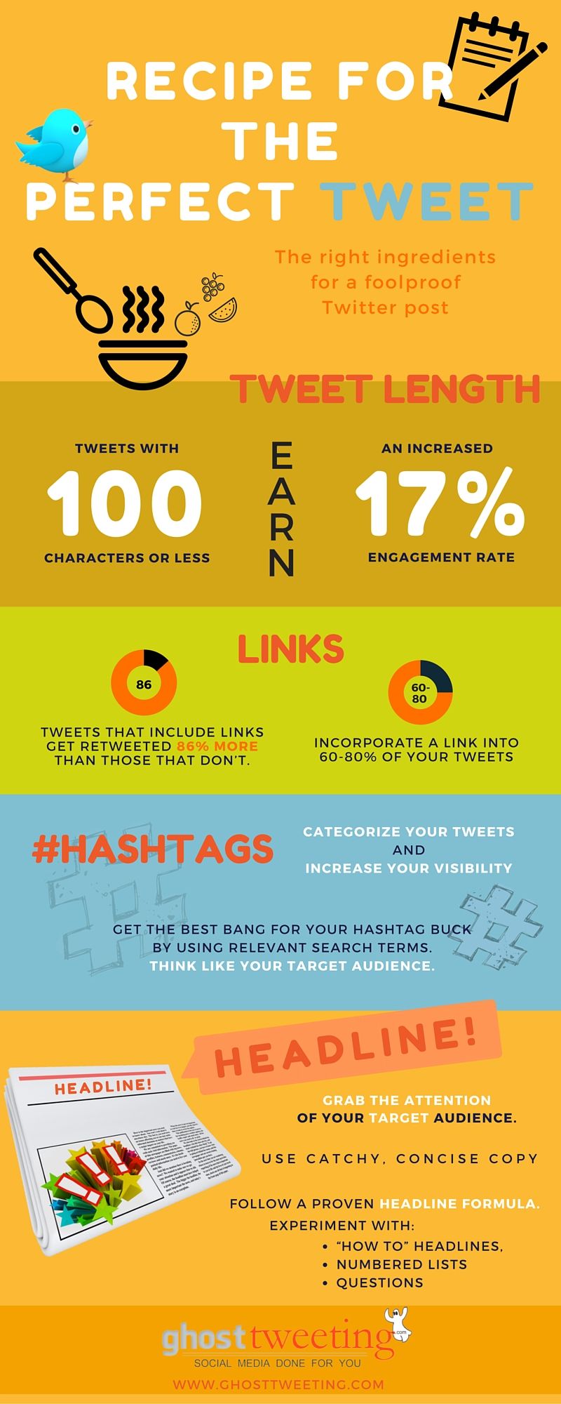 How To Write A Great Tweet Social Media Marketing Management Twitter Marketing Strategy Social Media Infographic Twitter For Business