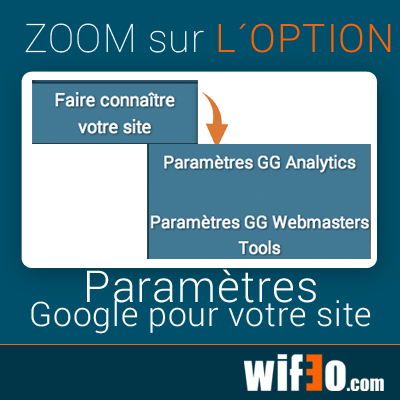 Comment faire pour trader les options