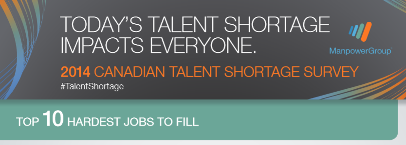 ManpowerGroup 2014 Canadian Talent Shortage Survey