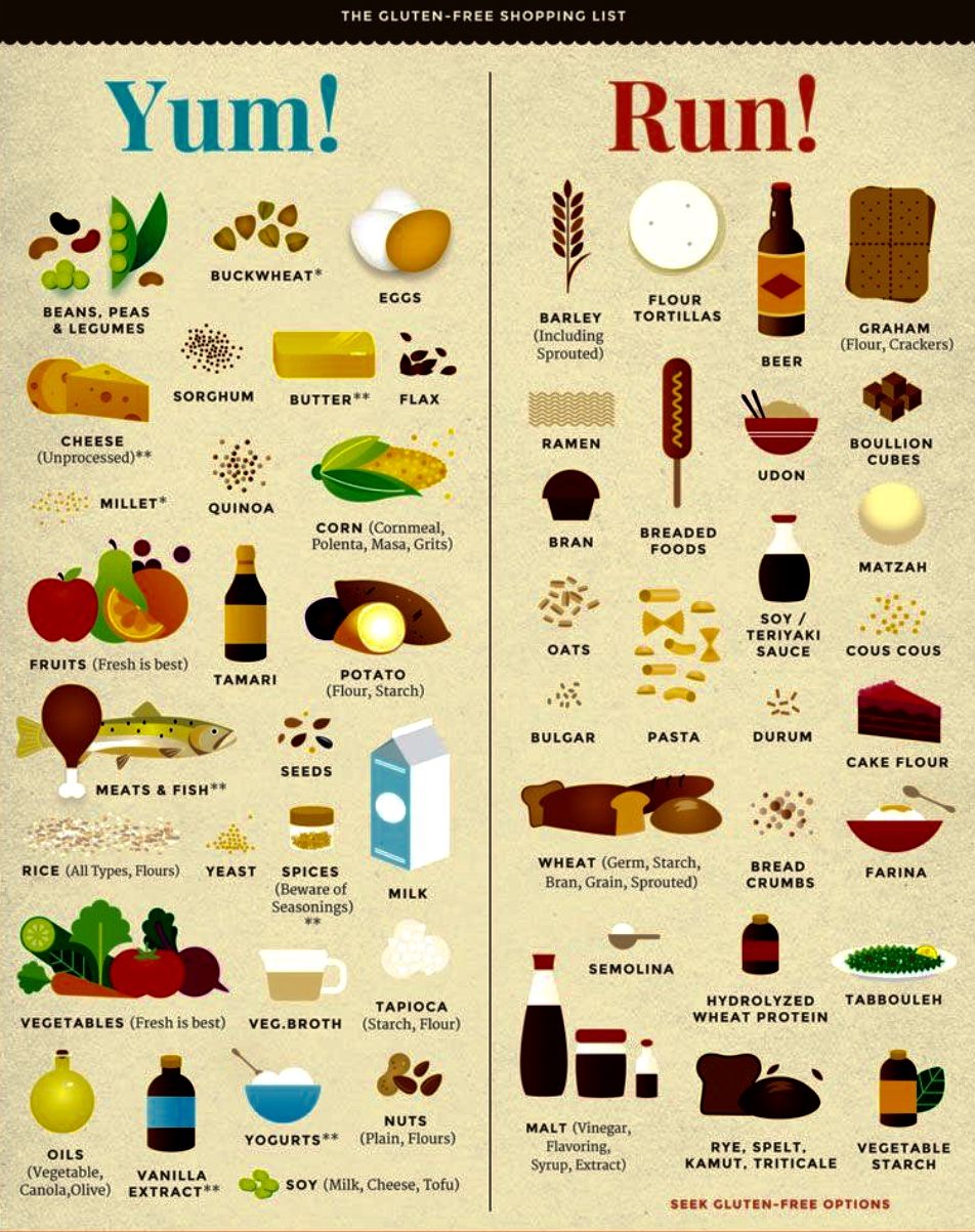 Dieta livre de histamina