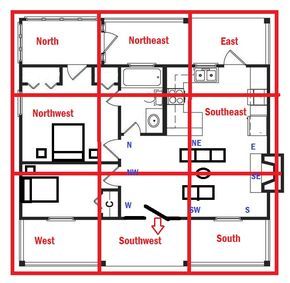 how to determine your homes feng shui directions red lotus letter red lotus letter