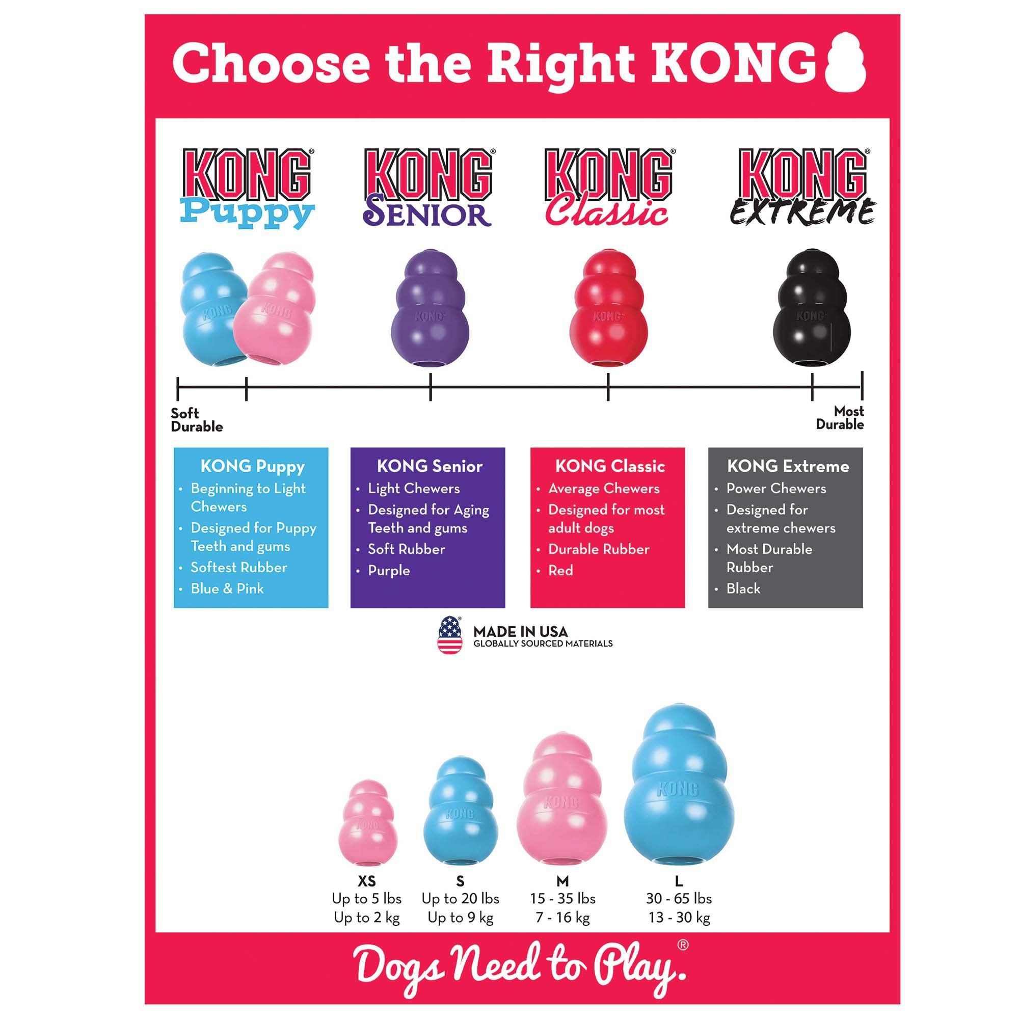Puppy Kong Dog Toy Small Blue Kong Dog Toys Puppies Dog Toys