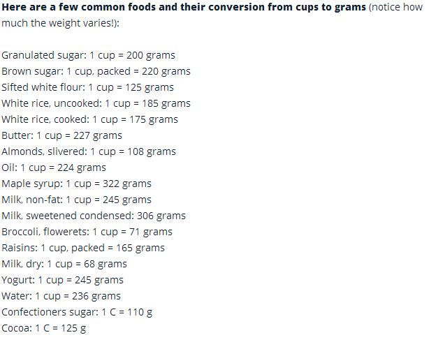 change 150 grams to cups change 150 grams to cups