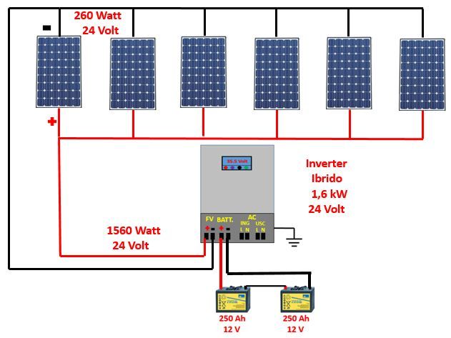 COME REALIZZARE UN IMPIANTO FOTOVOLTAICO DOMESTICO (CALCOLO TEORICO) – Telecommunication