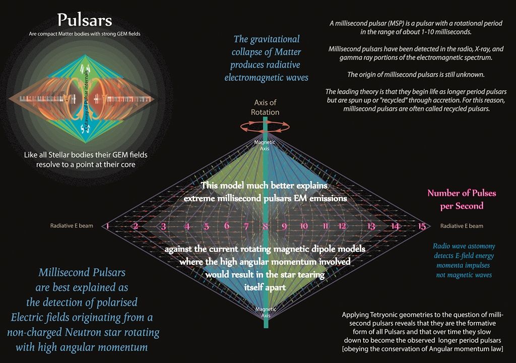 Qed 24 Matter Waves The Equilateral Geometry Behind Debroglie Matter Waves As Derived From Tetryonics The Cha Physics Theories Quantum Mechanics Geometry