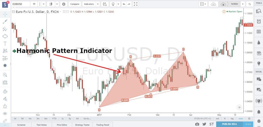 manual forex pdf