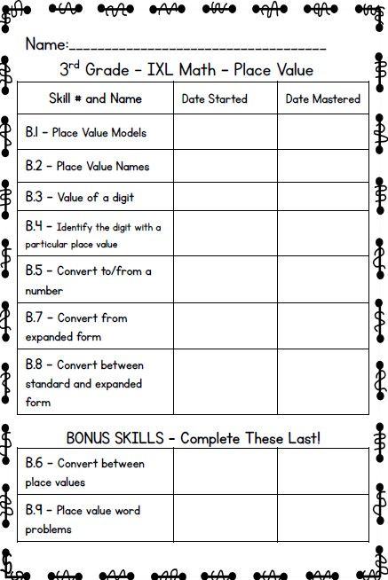 Ixl Progress Chart