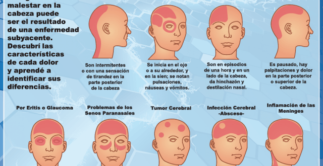 Dolor de ojos y dolor de cabeza en un lado