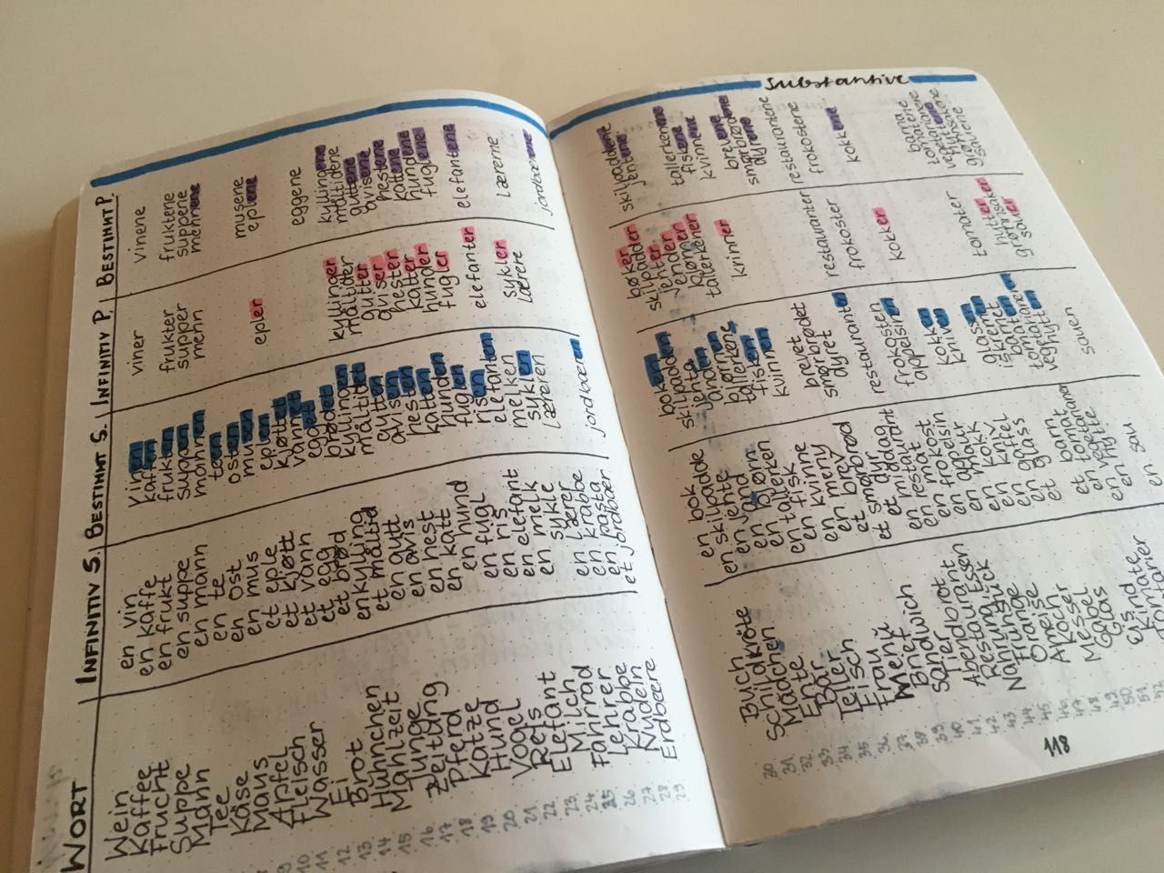 Language learning with BuJo pt. 2 This is a vocabulary list for ...