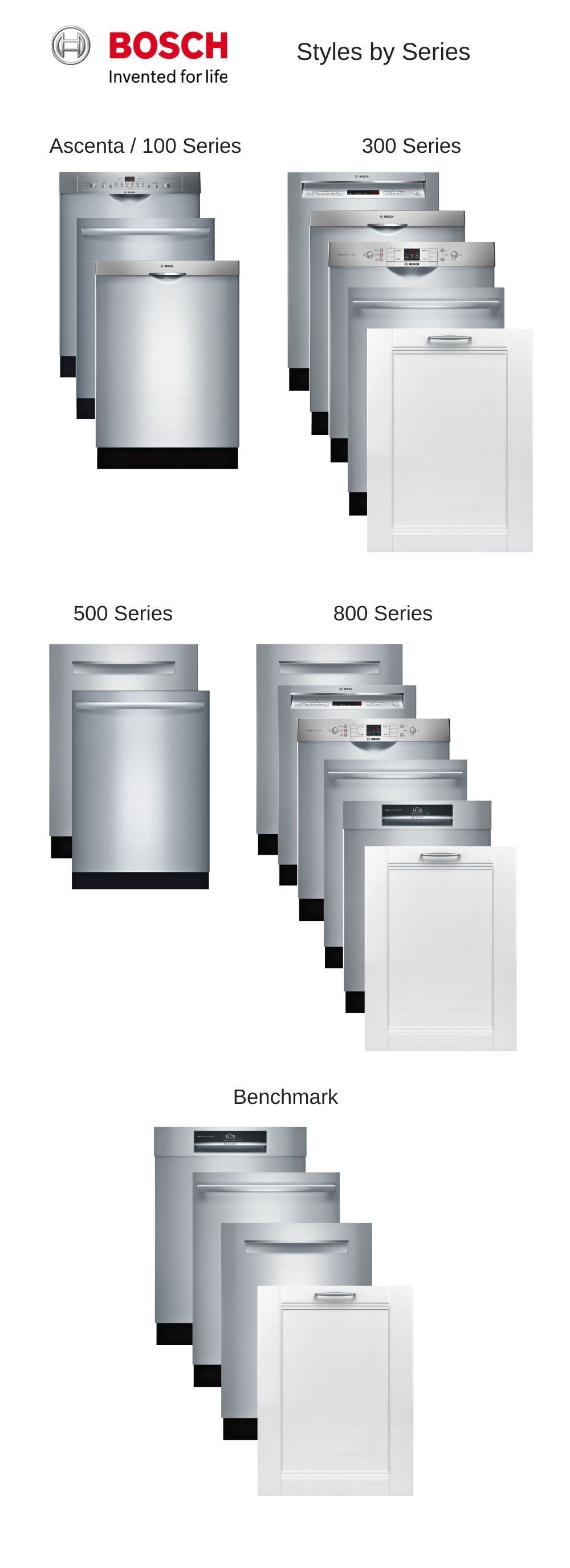 kitchenaid model number decoding kitchenaid model number decoding