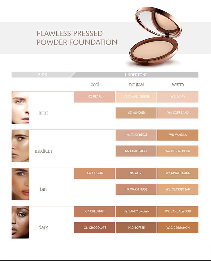 kapcsol 243 d 243 k 233 p avon smooth minerals powder foundation color chart
