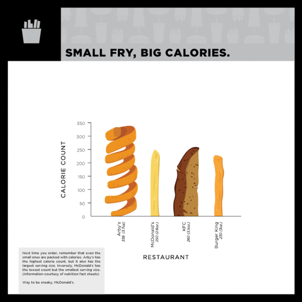 French Fries Food Infographic Small Fry Infographic