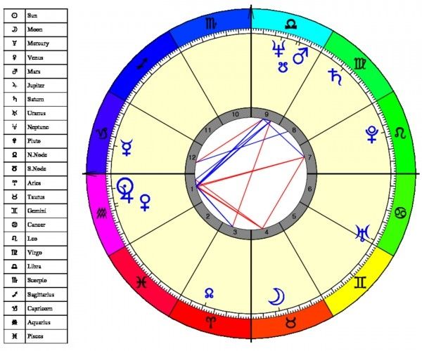 astrology answers astrology astrology chart numerology esoteric astrology chart reading