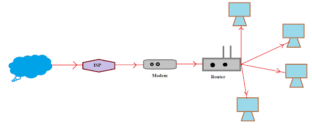 router vs modem for speed router vs modem for speed