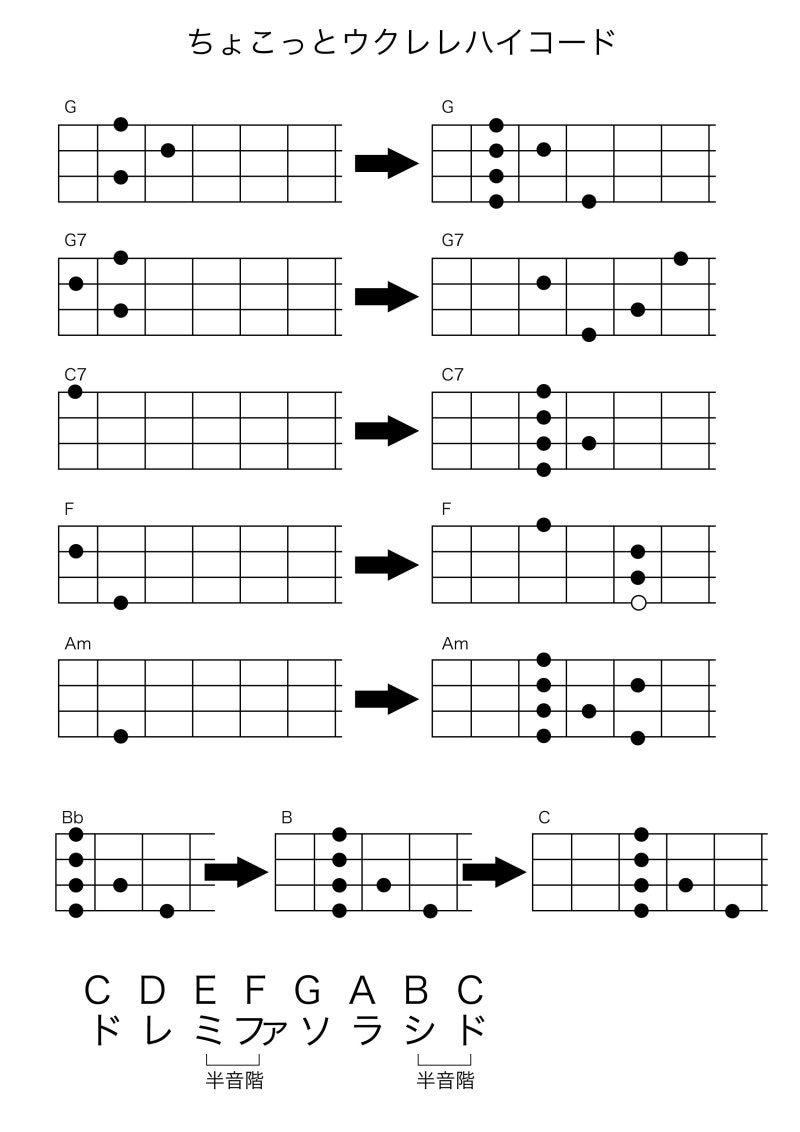 1 Ideias De Ukulily Em 21 Tablatura Ukulele Cancoes Com Ukulele 1 Ideias De Ukulily Em 21 Tablatura Ukulele Cancoes Com Ukulele