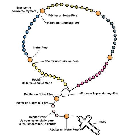 Prière pour trouver lâme soeur islam