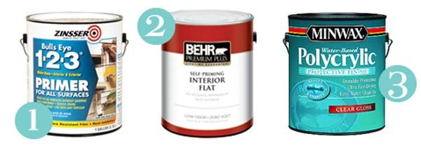 Preparing Gloss Paint For Repainting Without Sanding Preparing Gloss Paint For Repainting Without Sanding
