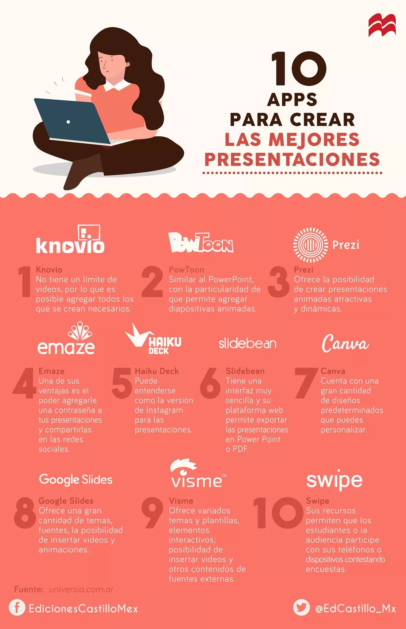 App Para Crear Presentaciones La Huella Digital Del Docente Crear Presentaciones Presentaciones Creativas Y Programas Para Presentaciones