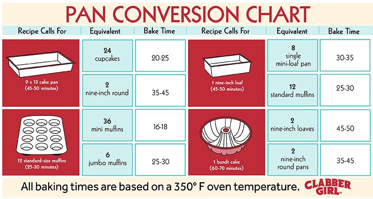 baking-resources-clabber-girl-baking-baking-conversion-chart-meals-in-a-jar