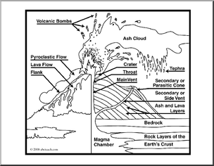 geology coloring page - Google Search | 1. Science | Pinterest ... geology coloring page - Google Search | 1. Science | Pinterest ...