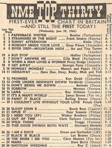 NME Chart Great Britain June 29 1966 NME Chart Great Britain June 29 1966