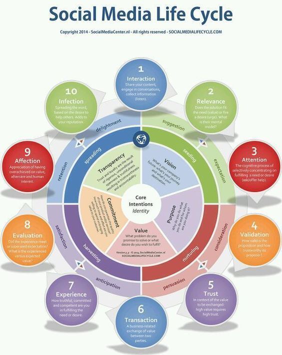 Marketing Digital, Inbound Marketing, Business Marketing, Internet Marketing, Content Marketing, Affiliate Marketing, Business Hashtags, Marketing Dashboard, Internet Advertising