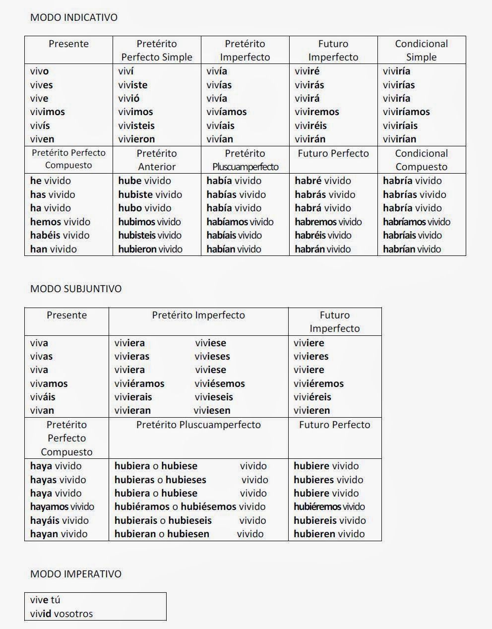 formas verbales del verbo caber varia paedagogica castellano morfolog 237 a tiempos formas verbales del verbo caber varia paedagogica castellano morfolog 237 a tiempos