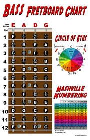 resultado de imagen para printable bass scale chart bass guitar scale chart printable
