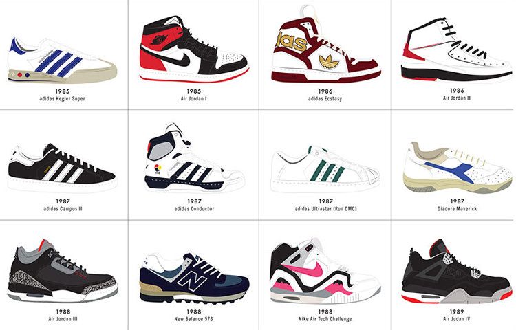 Infographic: The Ultimate History Of Sneaker Design Infographic: The Ultimate History Of Sneaker Design