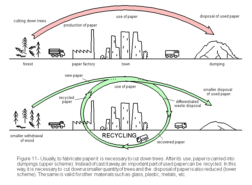 making paper at home recycling how to make paper persuasive essay on recycling