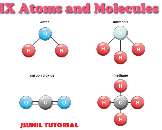 simple diagrams of atoms simple diagrams of atoms