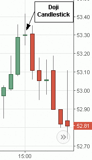 candlestick charts for day trading how to read candles how to read candlestick charts cryptocurrency