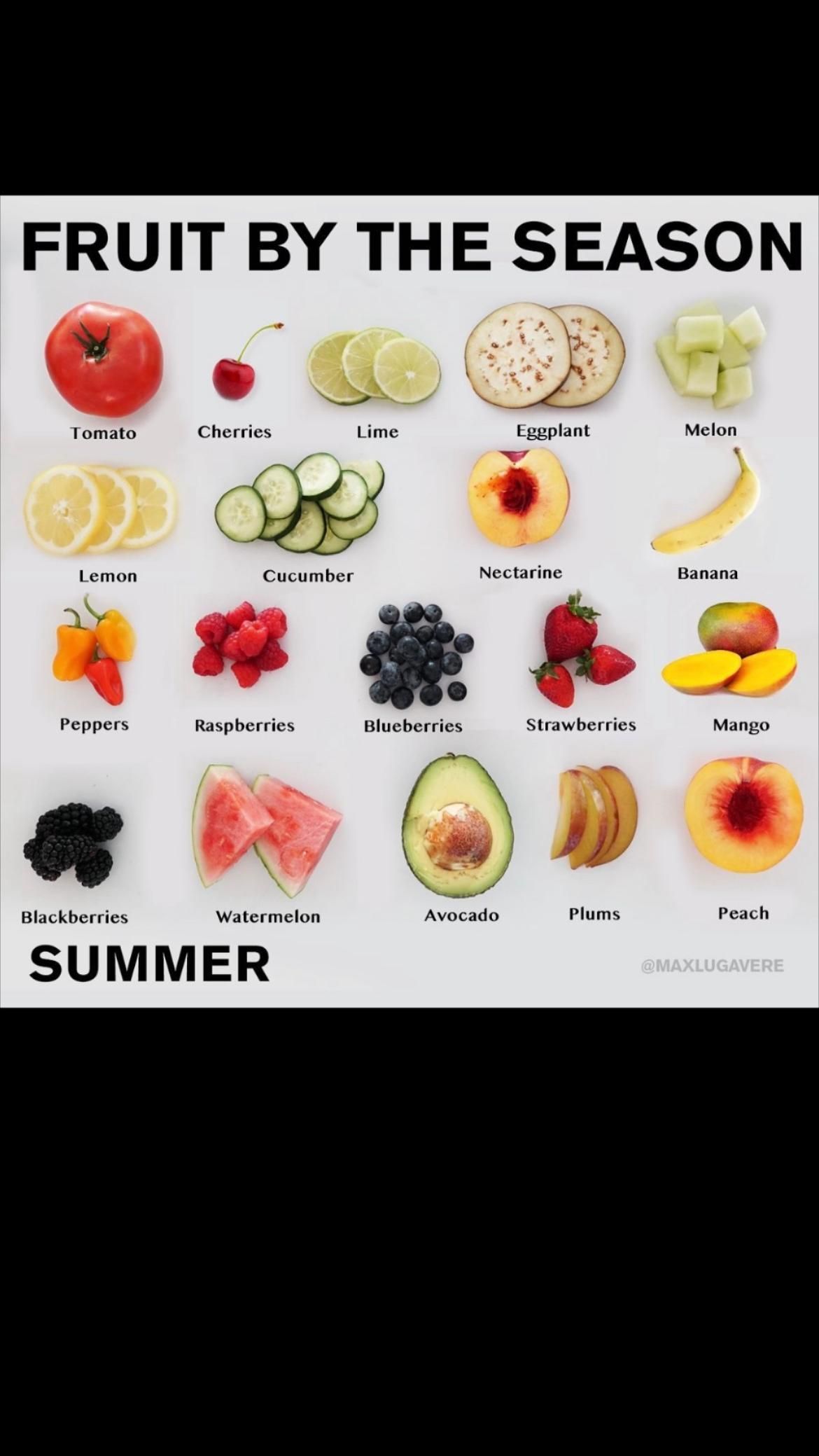 List Of Fruits List Of 40 Popular Fruit Names With Useful Examples Artofit