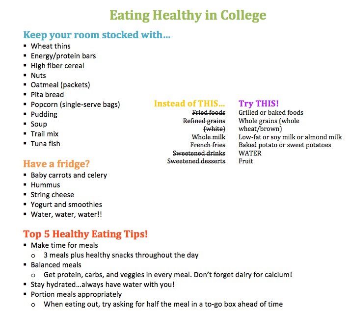 Eating Healthy In College Om Nom eating-healthy-in-college-om-nom