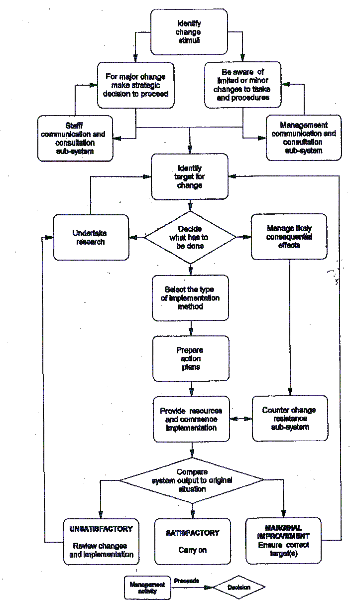 Legal Process Flowchart