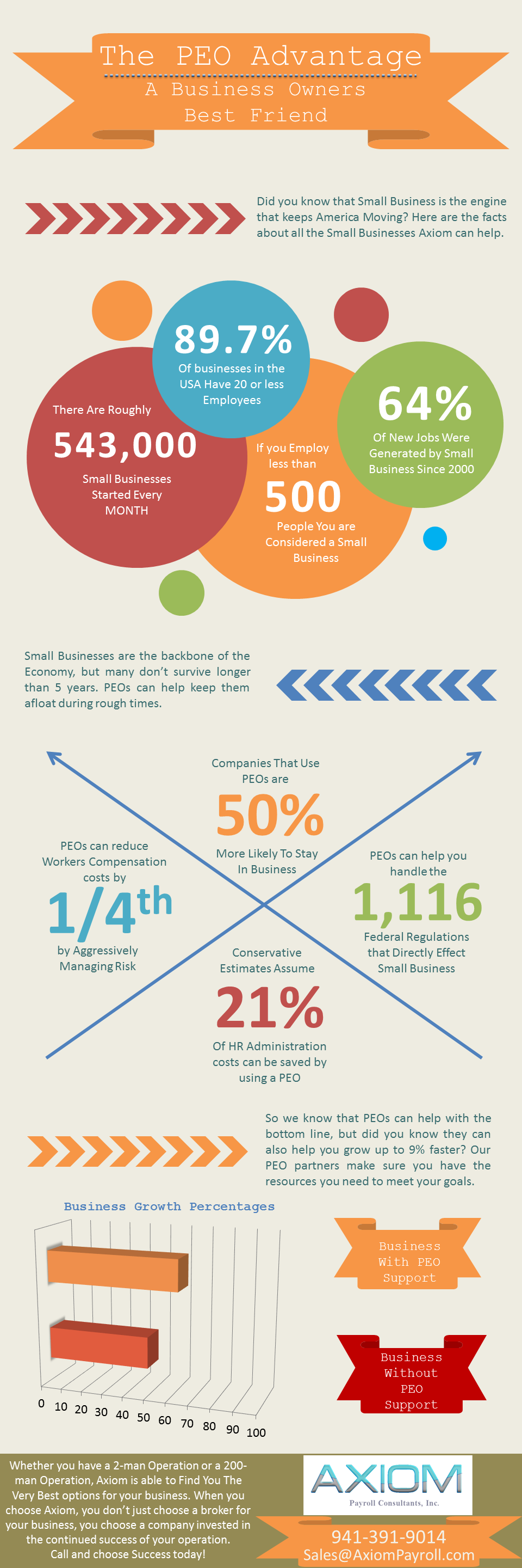 Pin By Axiom Payroll Consultants Inc On The Benefits Of Axiom