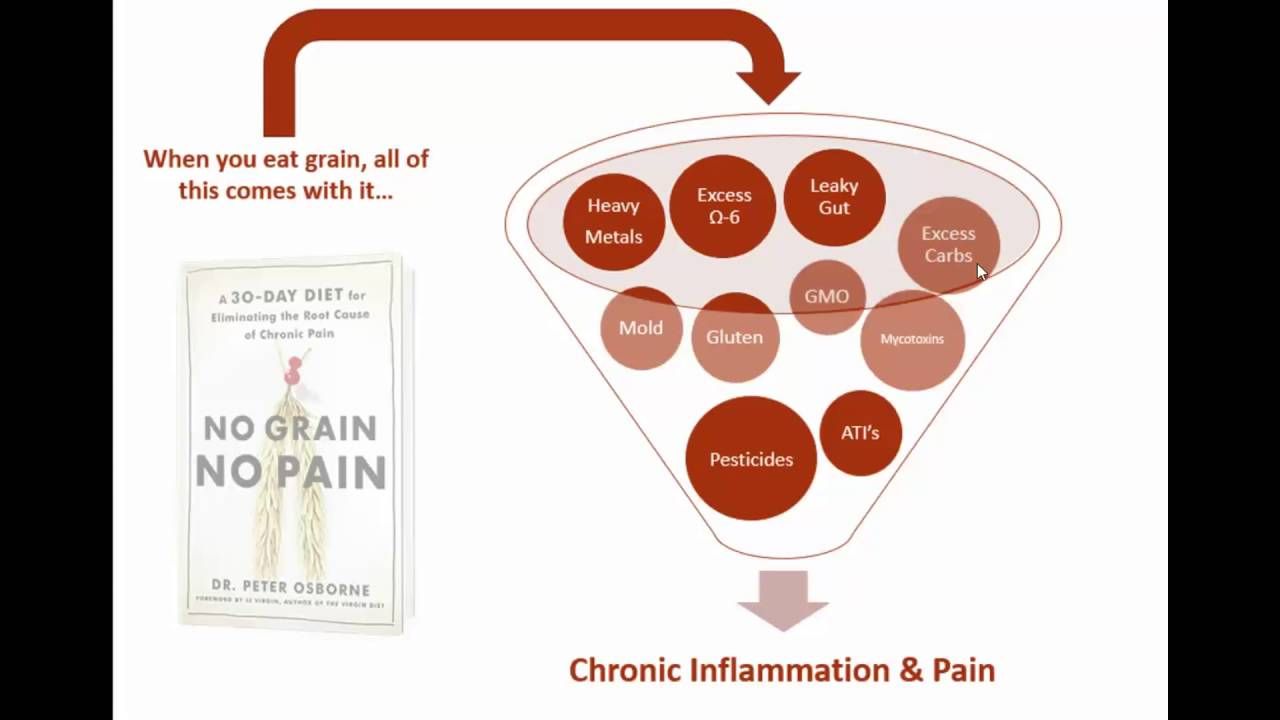 Pin on You and Your Health