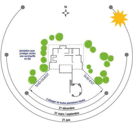 Conception maison construire sa maison bioclimatique ho tel - orientation maison sur terrain Conception maison construire sa maison bioclimatique ho tel - orientation maison sur terrain